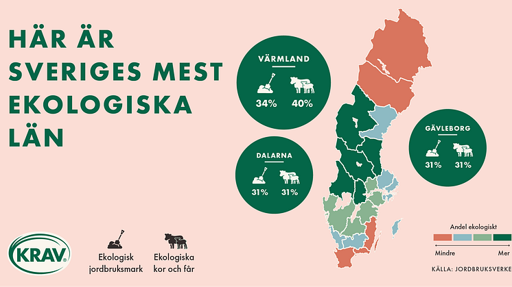 KRAVs ekorankning: Bönder i Värmland bäst på ekologiskt
