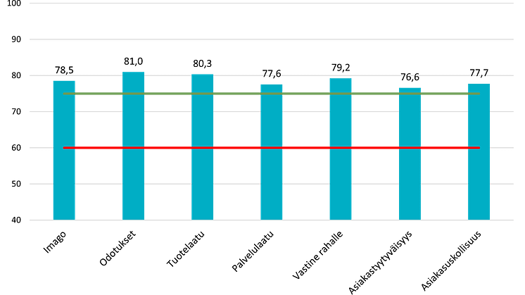 Optikkoleekkeiden arviot.png