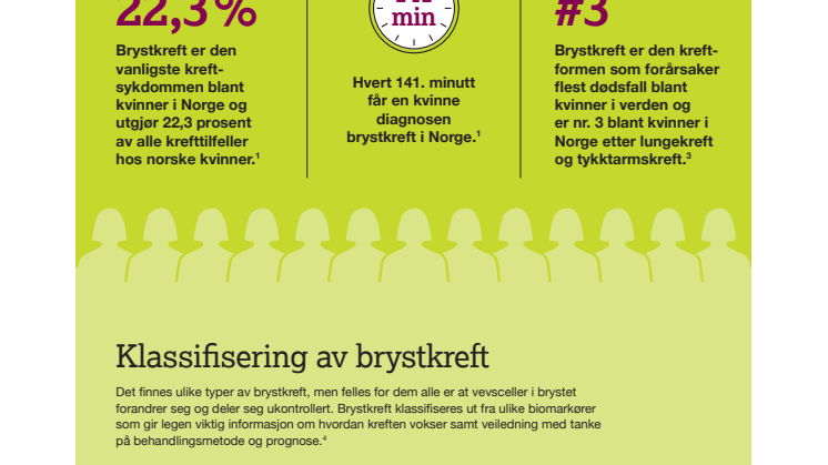Infographics brystkreft generelt