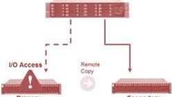Fujitsu Storage Cluster - animering