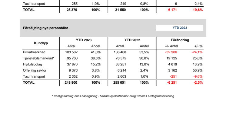 Försäljning nya bilar PB 2023-12.pdf