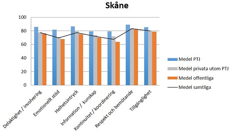 Familjehälsan Åstorp är Skånes bästa vårdcentral