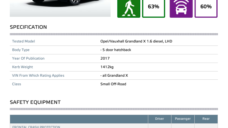Opel Vauxhall Grandland X - Euro NCAP test datasheet - Sept 2017