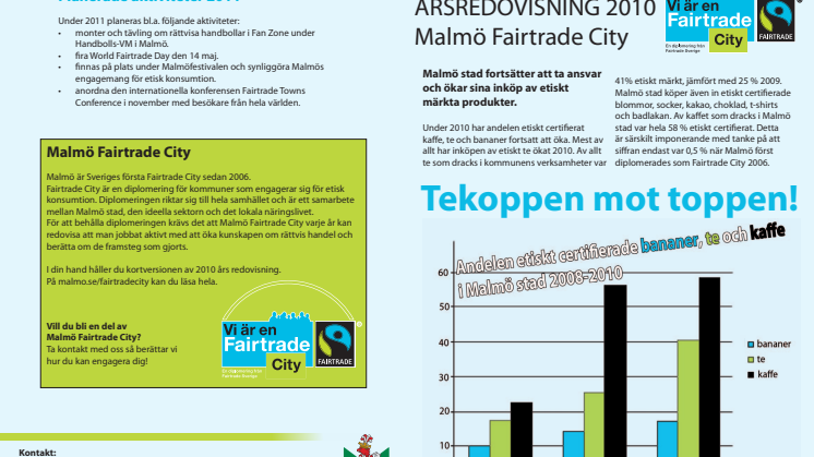 Malmö Fairtrade City Årsredovisning 2010