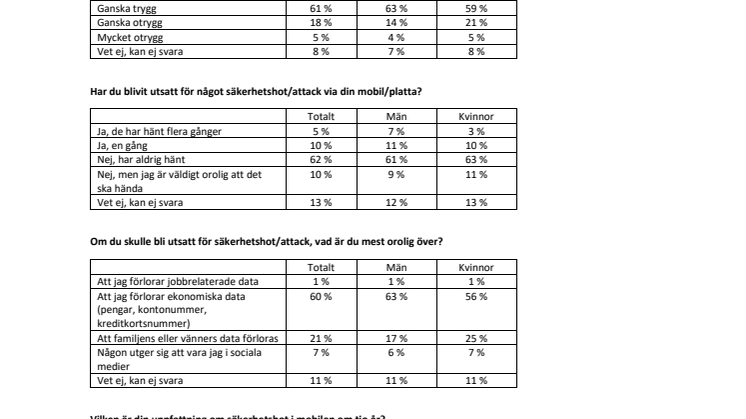 Bilaga_Undersökningsresultat_säkerhet.pdf