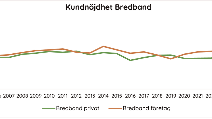 Kundnöjdhet Bredband 2024.png