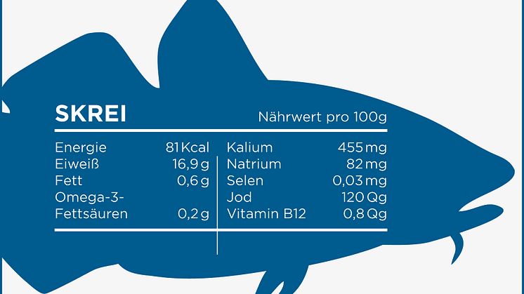 So gesund ist Skrei