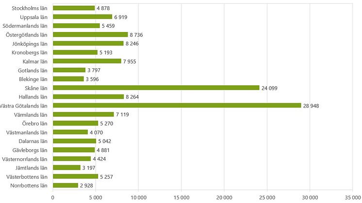 Antal sysselsatta i jordbruket 2023 fördelat på län
