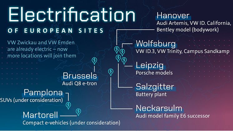 Volkswagen investeringsplan