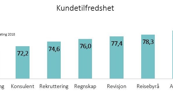 Kundetilfredshet 2018