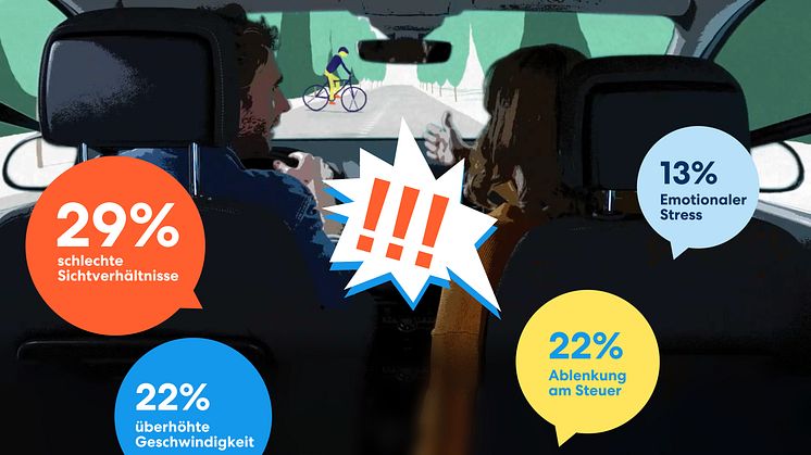 DA Direkt Ablenkungsstudie Illustrationen_Unfallursachen 2022