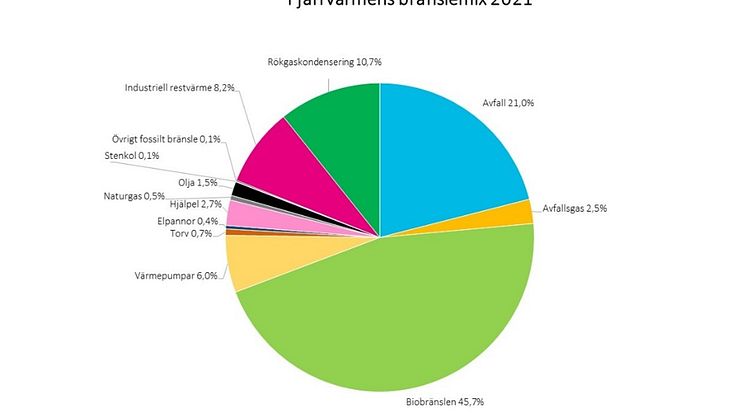 tillförd energi bild 2