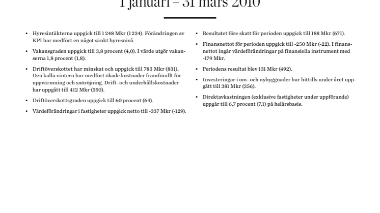 Delårsrapport 1 januari - 31 mars 2010