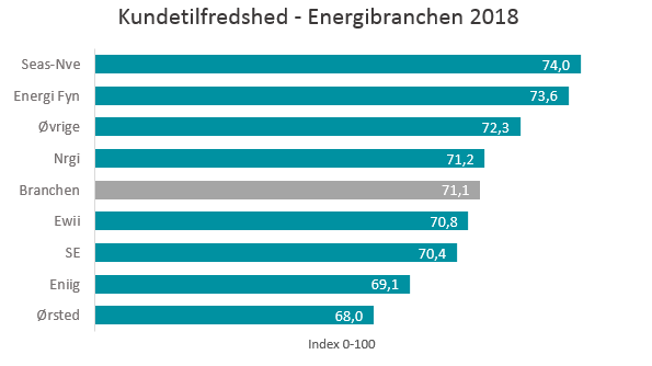 Energi – En branche hvor samfundsansvar bliver stadigt vigtigere