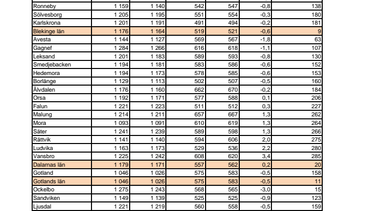 Körsträckor - Statoils kommun- och länsranking 2014
