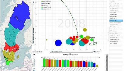 Se skogsstatistik som färgglada bubblor