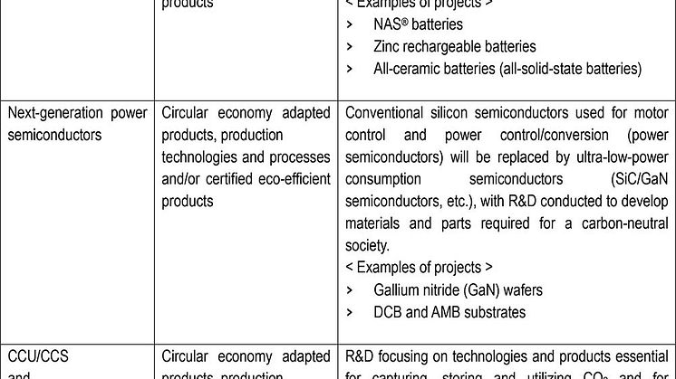 NGK Distribution of environmentally friendly products and services.jpg