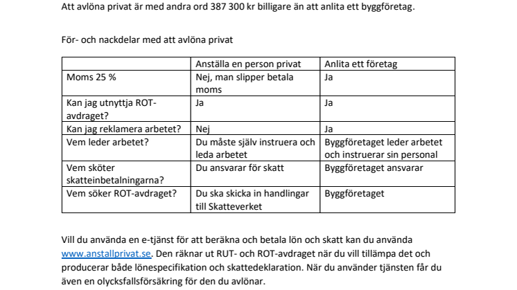 Lönar det sig att avlöna privat när du renoverar?