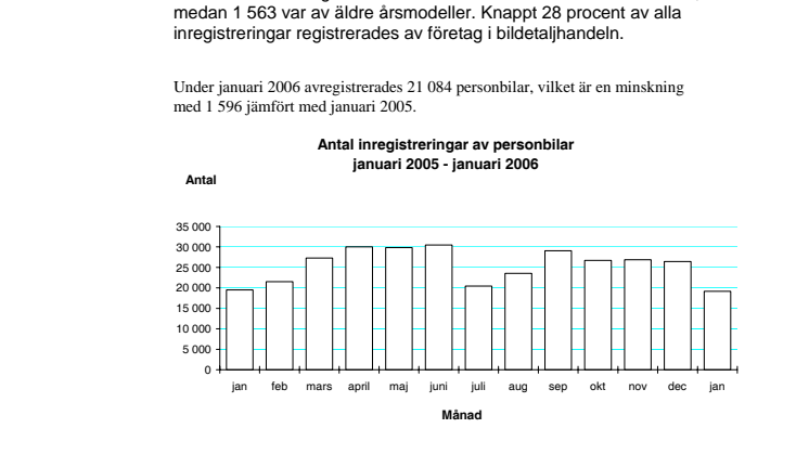 Inregistrerade fordon under januari 2006