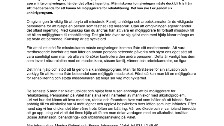 Du kan hjälpa missbrukaren i din närhet!