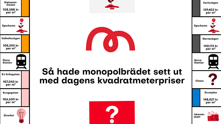 Monopolbrädet 2023