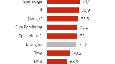 PM rangering - uten diplom.PNG