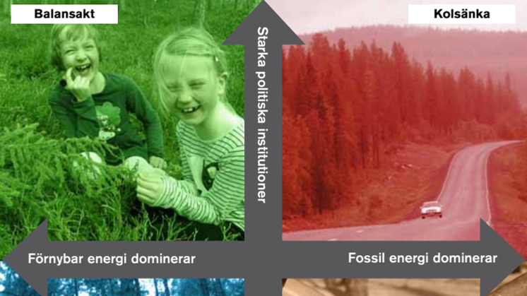 Scenarier för kreativa diskussioner om framtiden