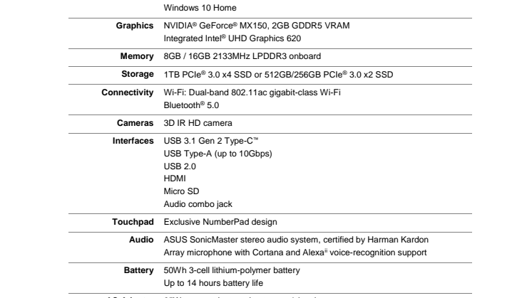 Zenbook 13, 14, 15 specifications