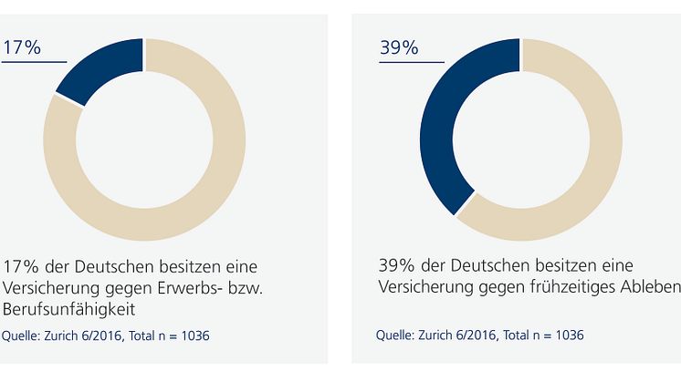 So sorgen die Deutschen vor