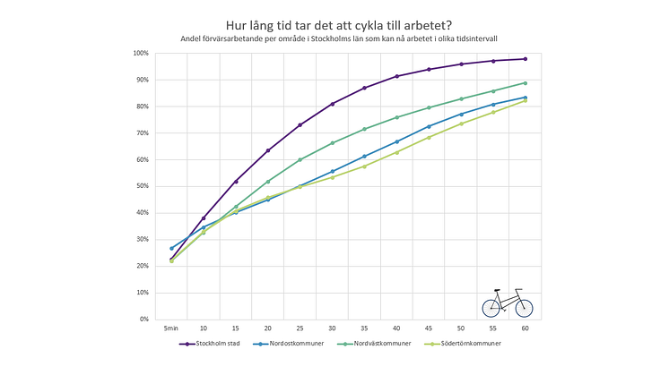 Cykelpotential_SLL_Tidattcykla_område