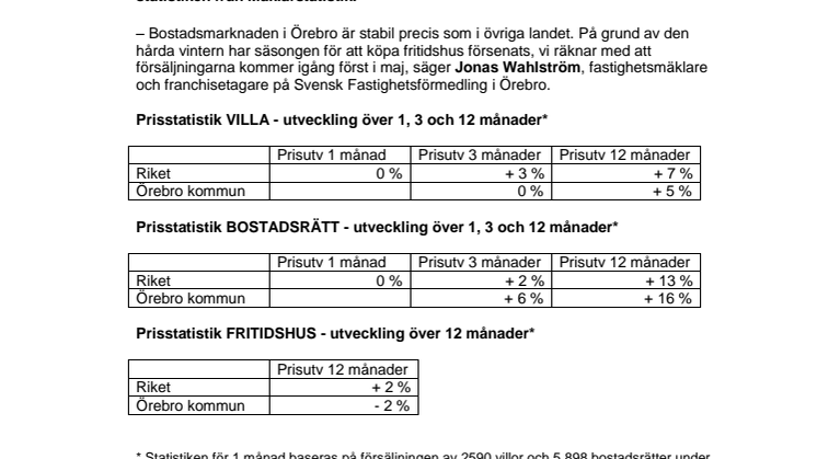 Mäklarstatistik: Priserna på bostadsrätter ökar i Örebro