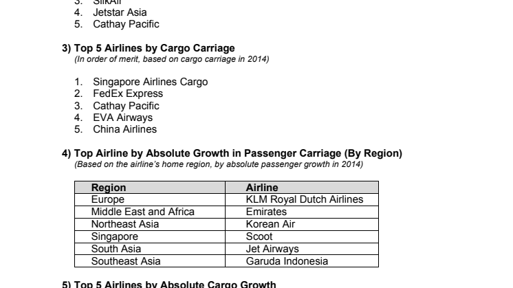 Annex A - Changi Airline Awards 2015 Recipients