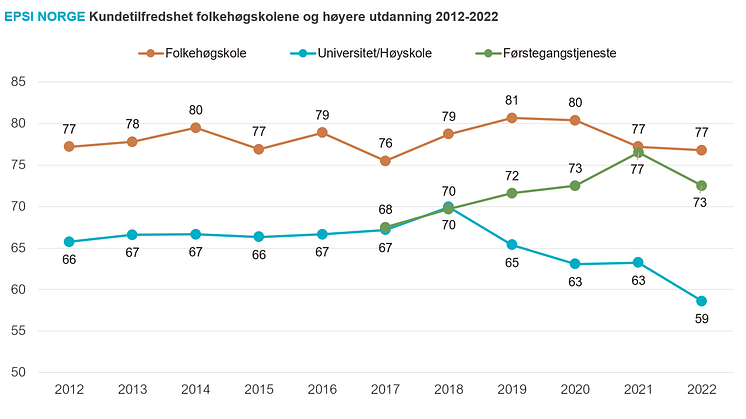 Historikk fkh ++