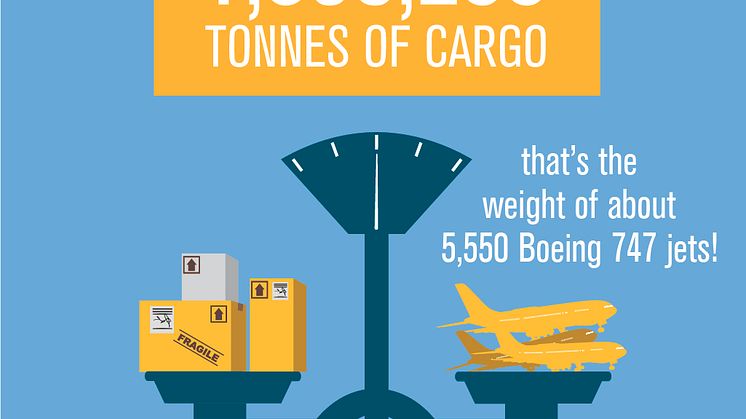 CAG Infographic - Cargo
