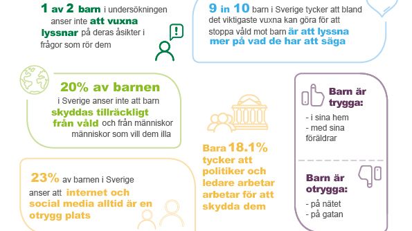 Infograf Small Voices Big Dream 2019 