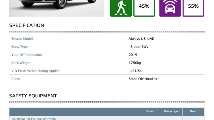 Aiways U5 Euro NCAP datasheet Dec 2019