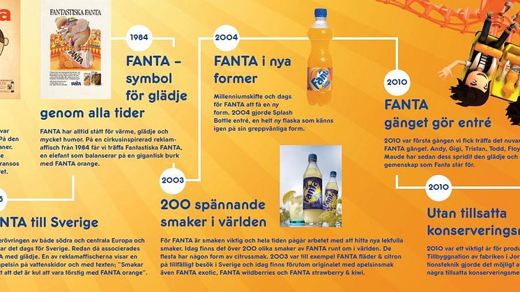 Tidslinje - Fanta historia