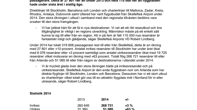 115 000 fler passagerare på Skellefteå Airport på fem år