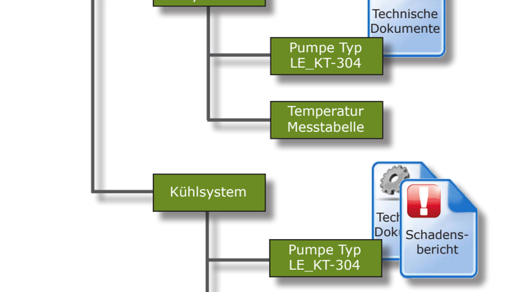 Dokumentenmanagement im Maschinenbau mit DMStec