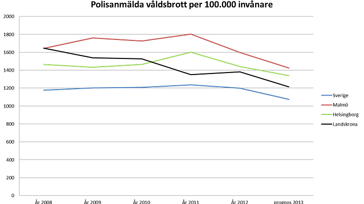 Positiva besked i polisens kvartalsrapport
