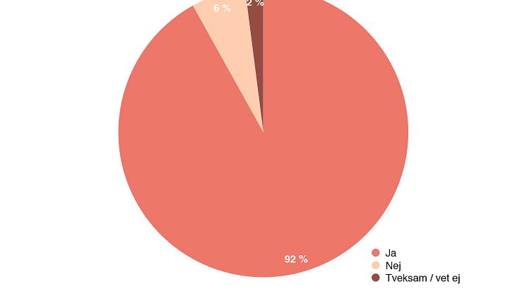Undersökningsbild 1