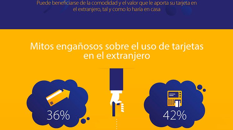 Infografía - Encuesta Visa Europe sobre pagos transfronterizos 2015