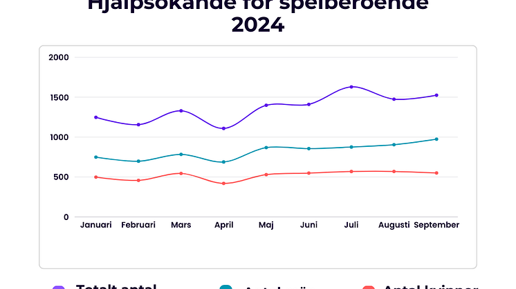 Antal hjälpsökande 2024.png