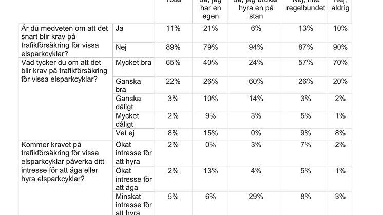 undersokning_elsparkcyklar
