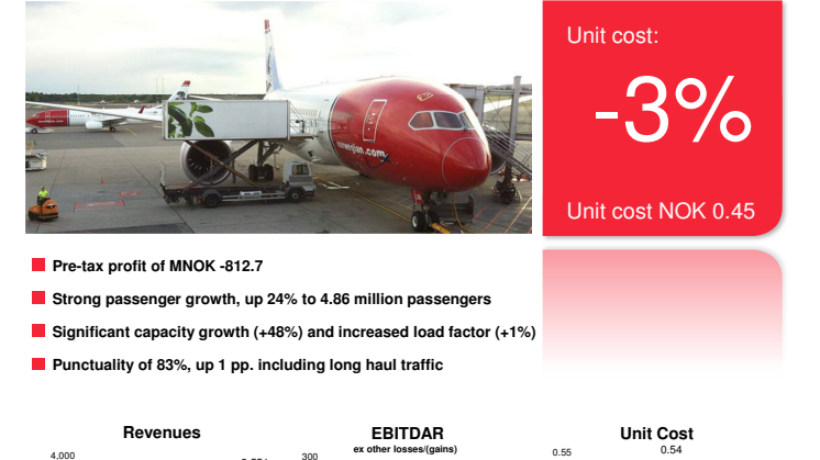 Norwegian Q1 2014 Report