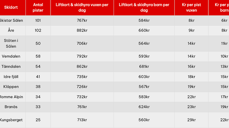 billigast-skidakning.png