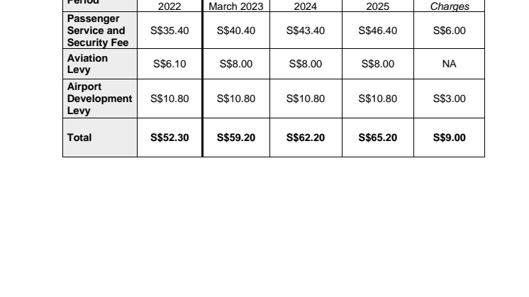 Annex - Fees and Levies Revision.pdf