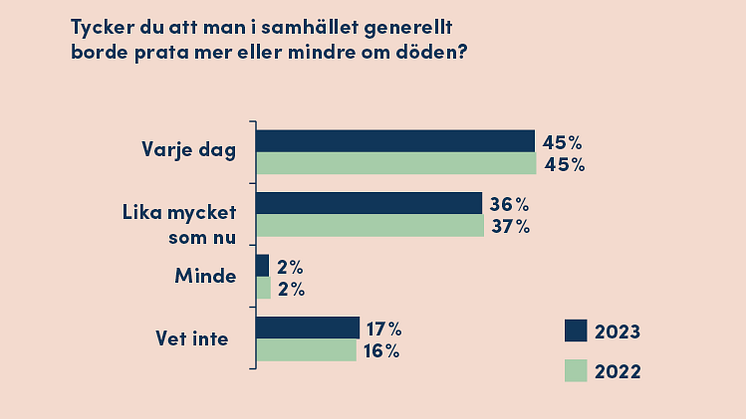 novus-fonus-rapport-statistik2