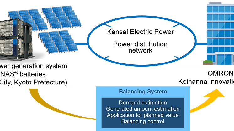 NGK_Flowchart of self-wheeling project for electricity from renewable energy