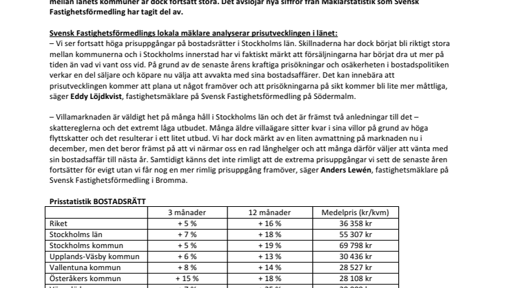 Fortsatt hett på Stockholms bostadsmarknad